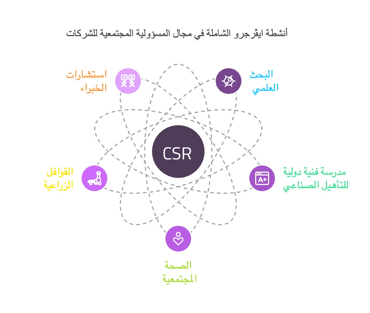 المبادرات الصحية | رعاية صحية متكاملة للمجتمع