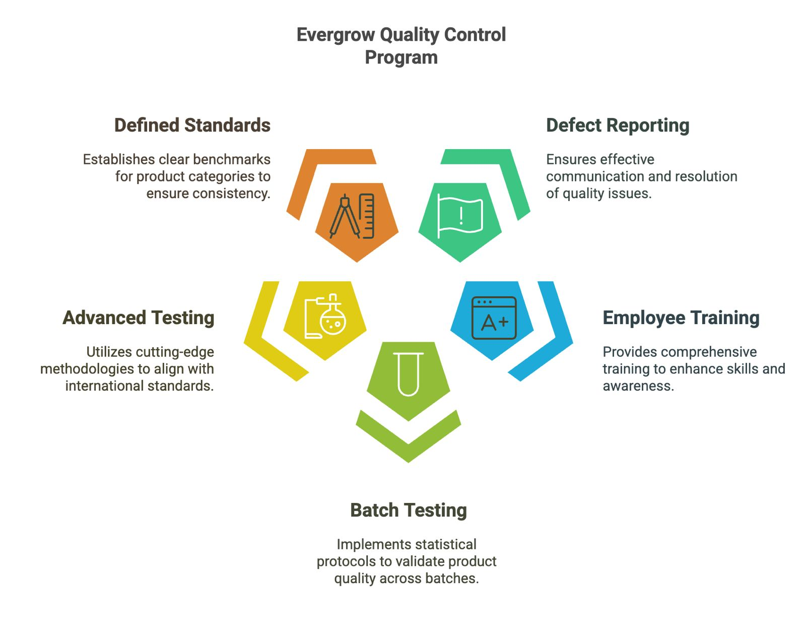 Systematic Quality Monitoring